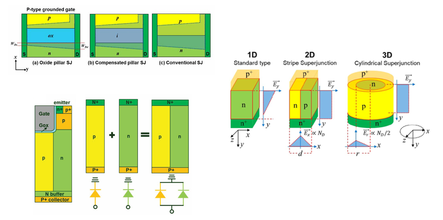Structural Optimization