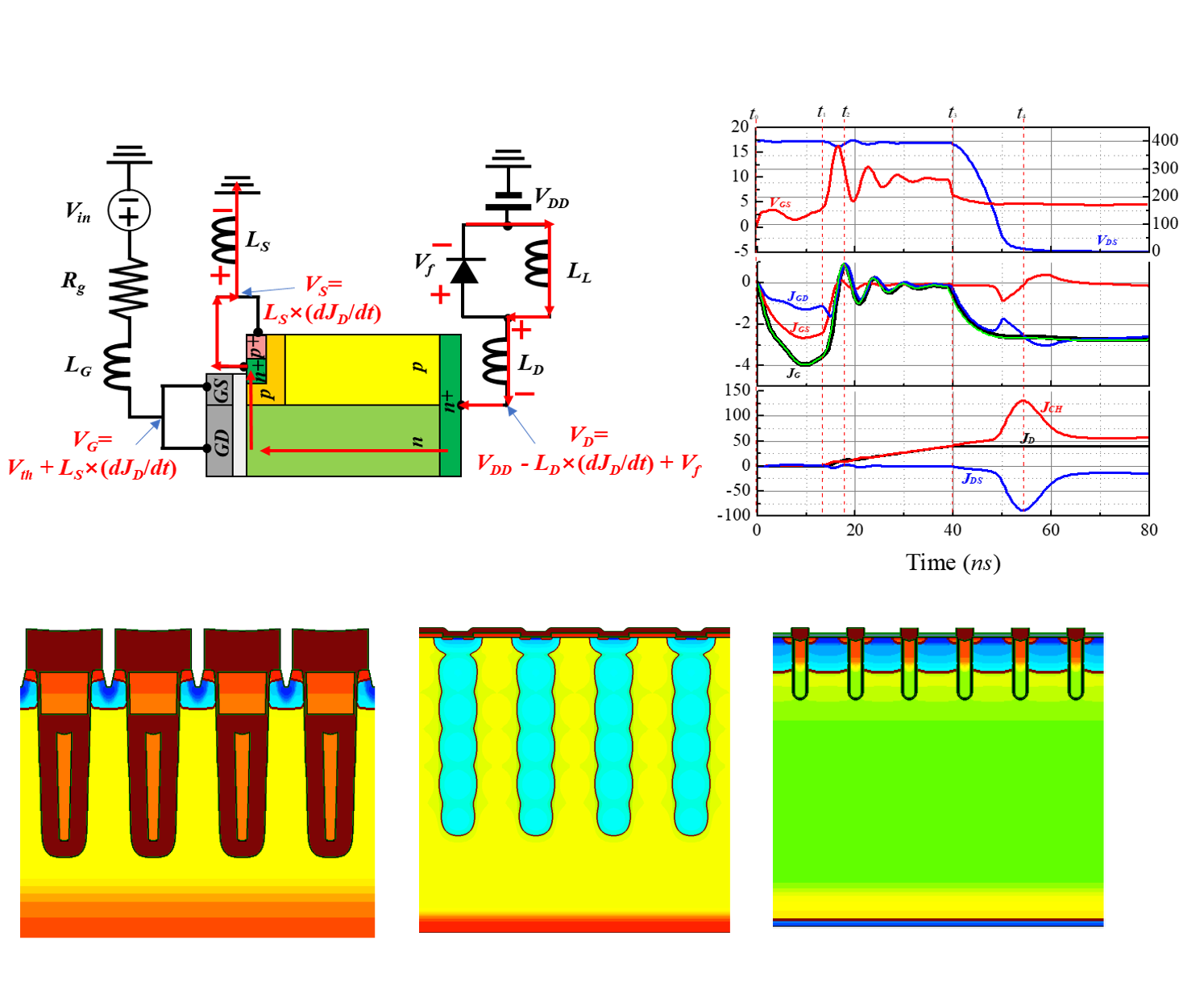 Mixed Mode Simulation